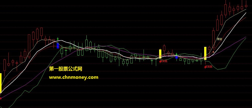 黑马现身主图无未来函数又不加密通达信指标