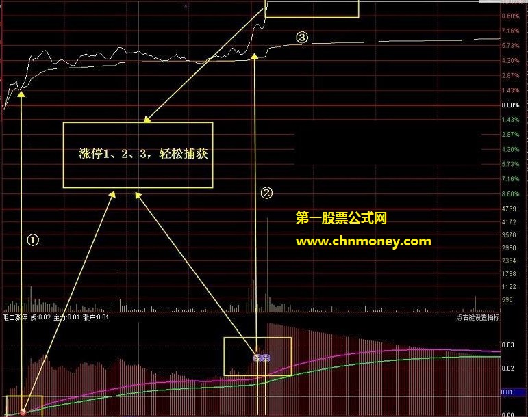 分时龙虎抓分时副图附效果贴图通达信无加密指标