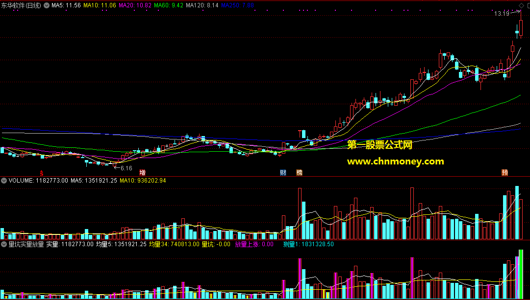 通达信量坑实量放量上涨副图指标