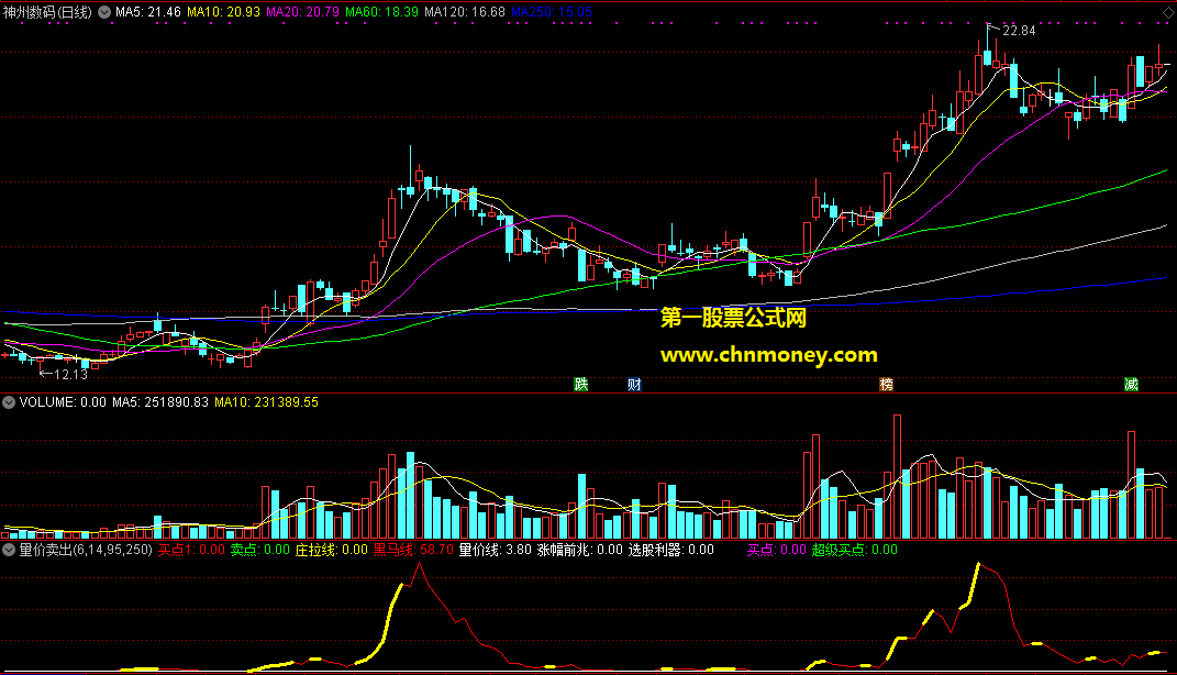 通达信量价卖出含量价线与黑马线与涨幅前兆选股利器副图指标