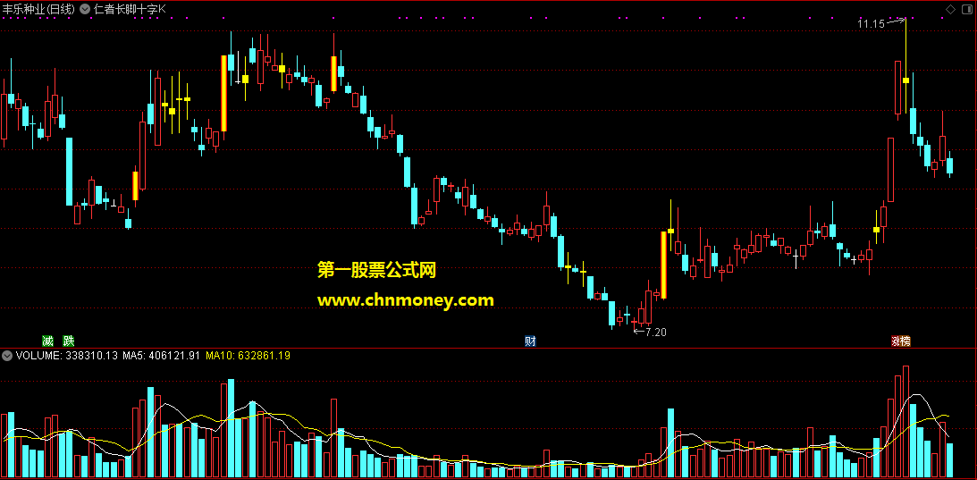 通达信仁者长脚十字k线主图附图指标