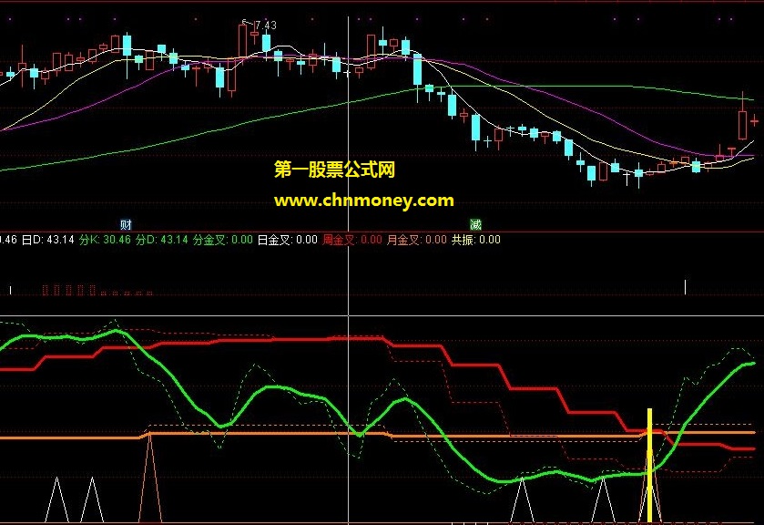 kdj共振副图附检测图不加密亦无未来指标