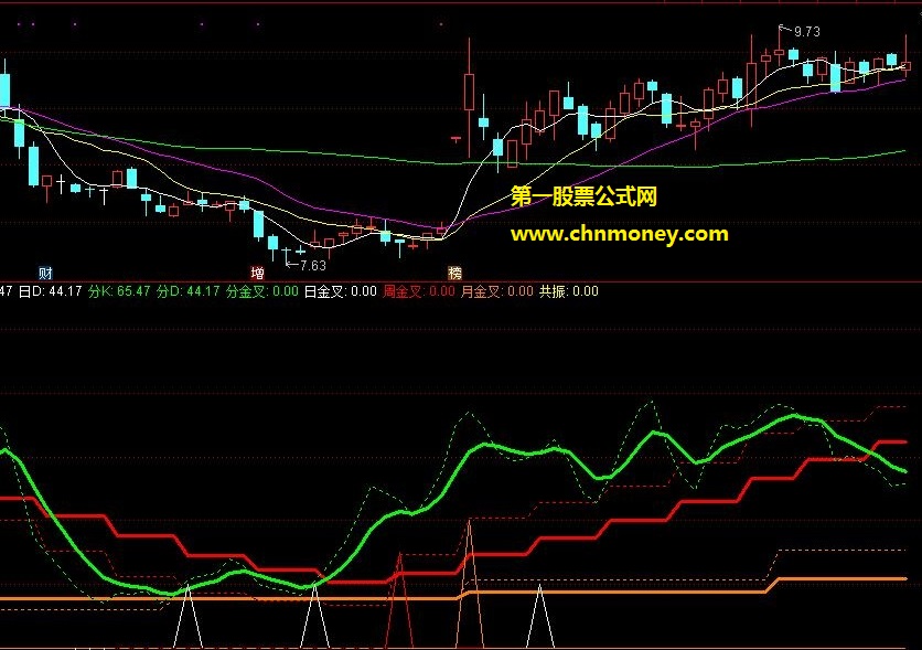 kdj共振副图附检测图不加密亦无未来指标