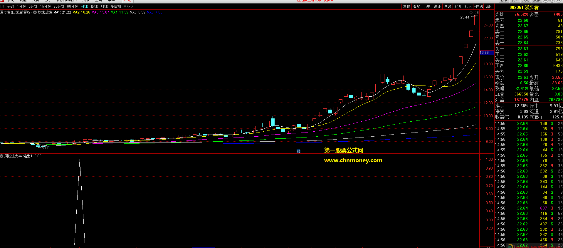 周线选大牛选股/副图附效果图源码也无未来指标