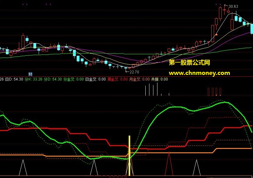 kdj共振副图附检测图不加密亦无未来指标