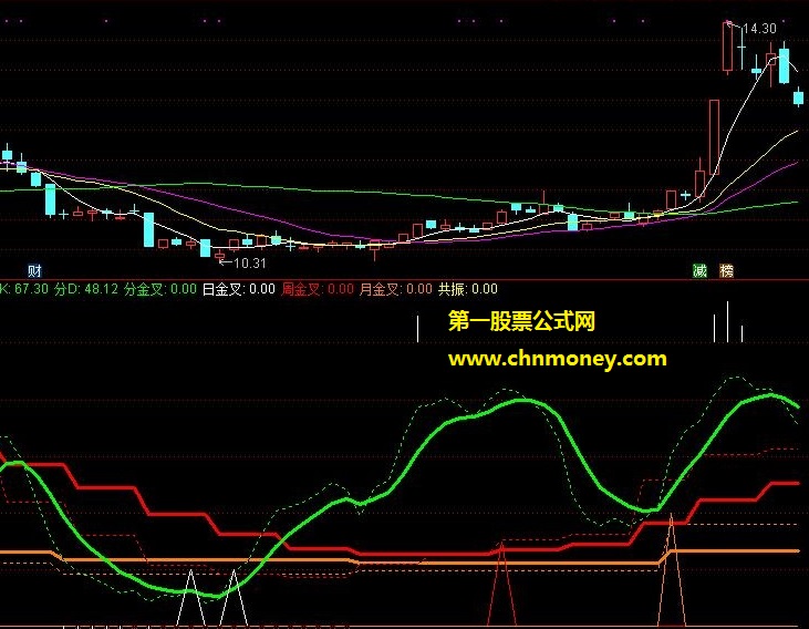 kdj共振副图附检测图不加密亦无未来指标