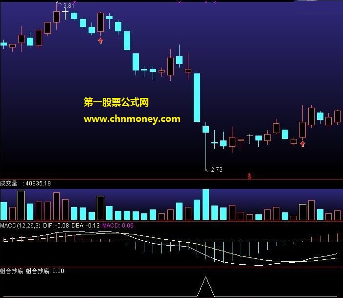 价位抄底组合底背入排名抄底选股公式