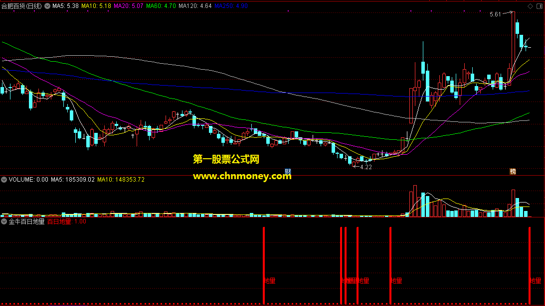 通达信公式金牛百日地量金额副图附实效图指标