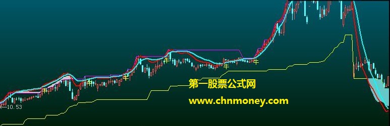 股价爬上雪山顶卖股价转入大海底买主图公式