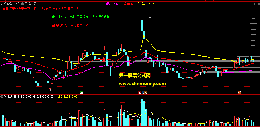 获利20获利40获利70三条线筹码主图附使用方法指标