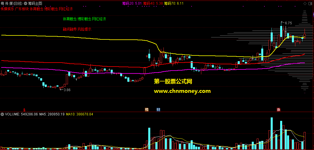 获利20获利40获利70三条线筹码主图附使用方法指标
