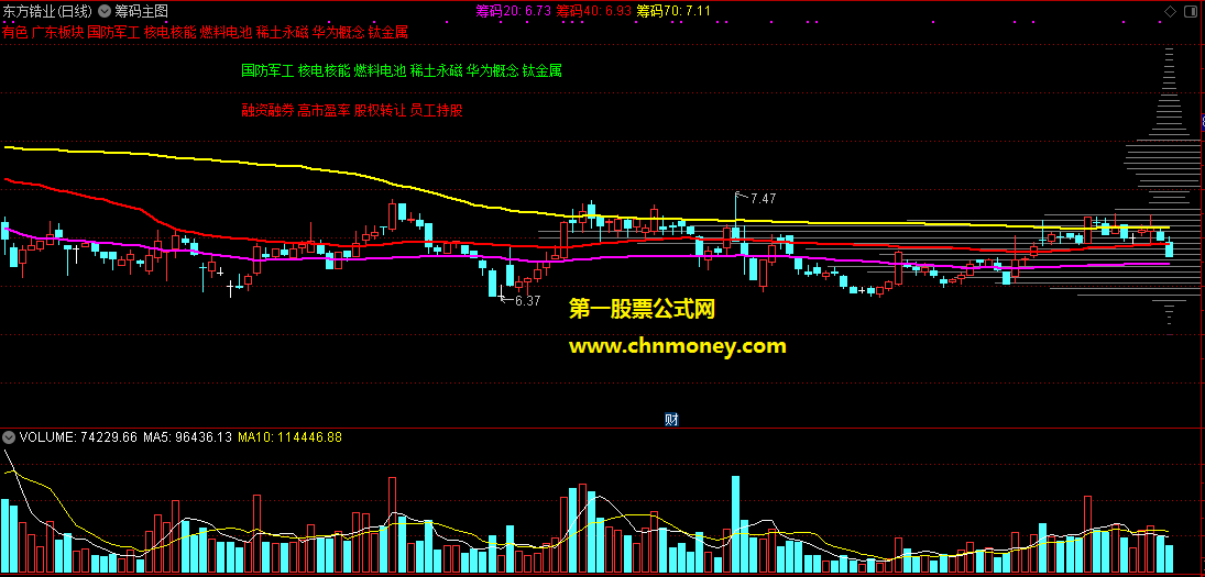 获利20获利40获利70三条线筹码主图附使用方法指标