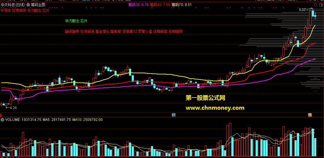 获利20获利40获利70三条线筹码主图附使用方法指标