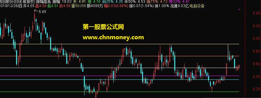 l2资金分布副图附效果图原码不加密亦无未来函数指标