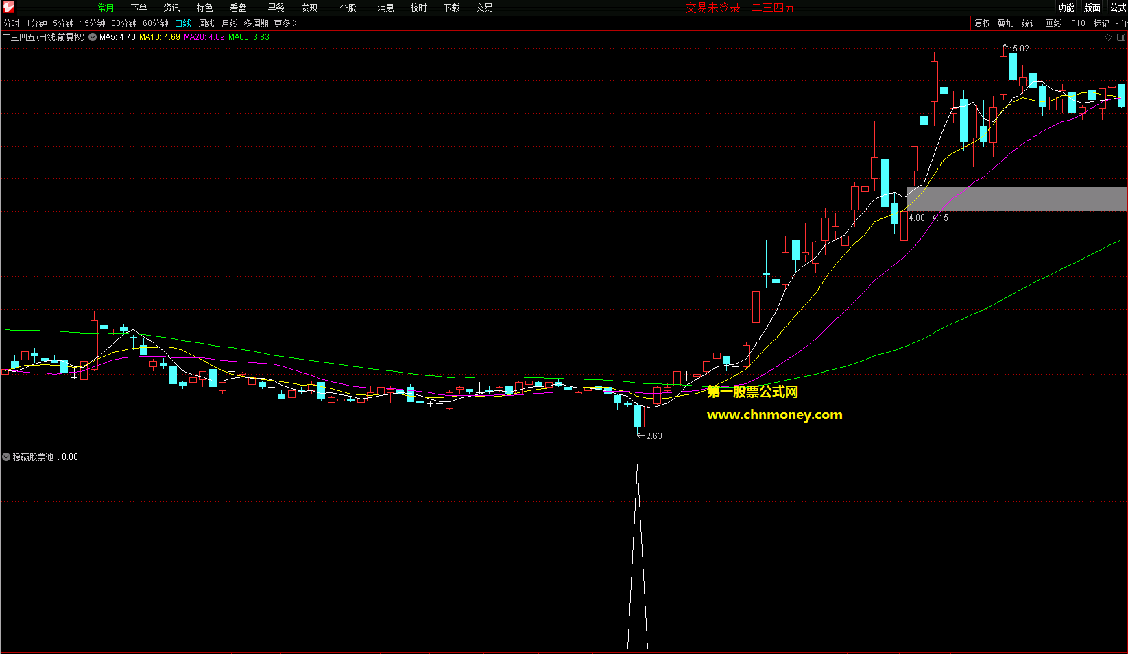 稳赢股票池副图附实际截图不加密无未来函数指标