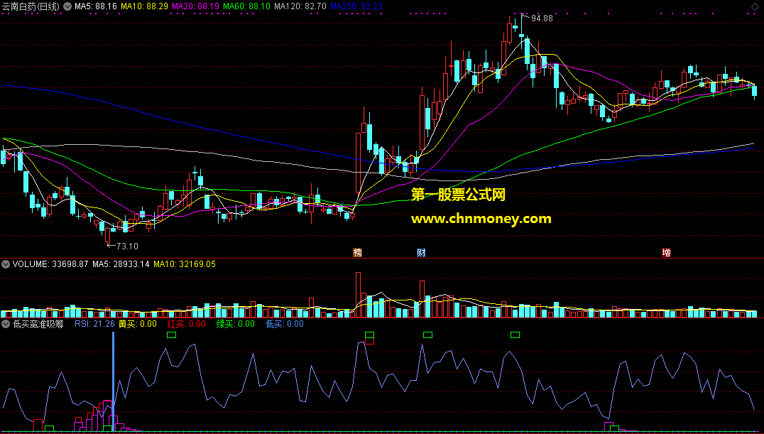 通达信低买蛮准吸筹副图附图指标