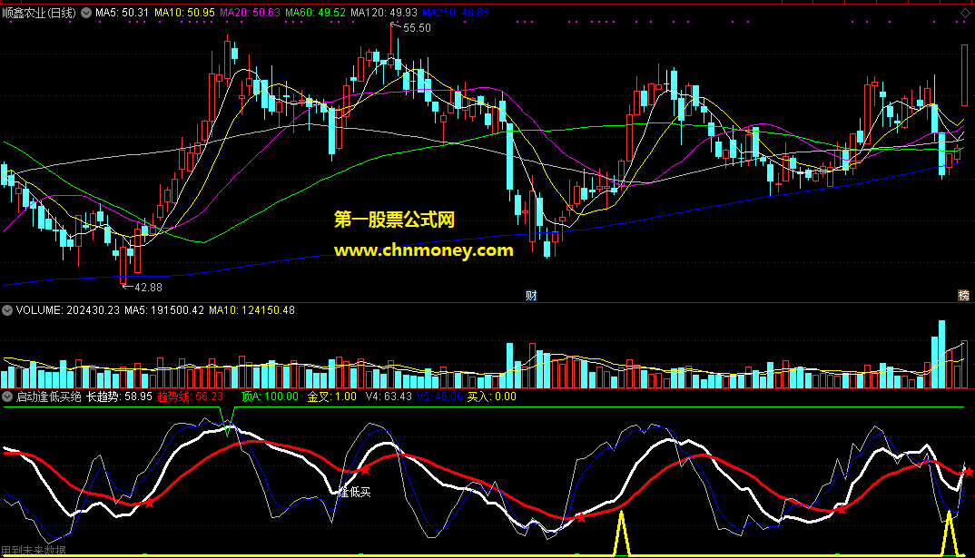 启动逢低买绝对有暴利副图/选股附实测截图有未来原码加密指标