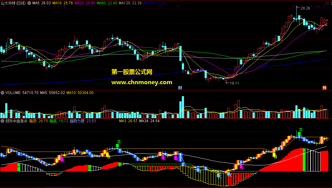个股箱体运行时用最好的弱市里轻松追涨杀跌买卖副图附源码指标
