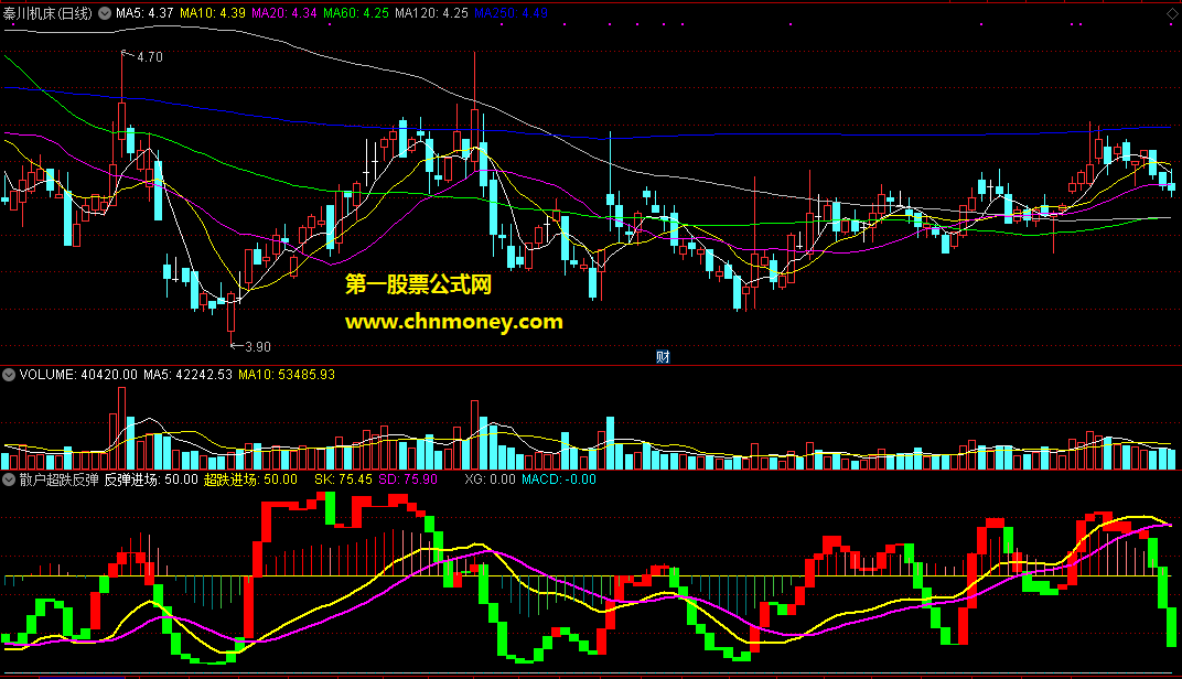 散户超跌反弹波段组合操盘副图刚编写的原创源码且附效果图指标