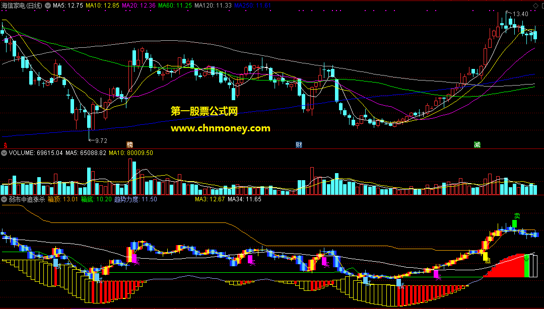 个股箱体运行时用最好的弱市里轻松追涨杀跌买卖副图附源码指标