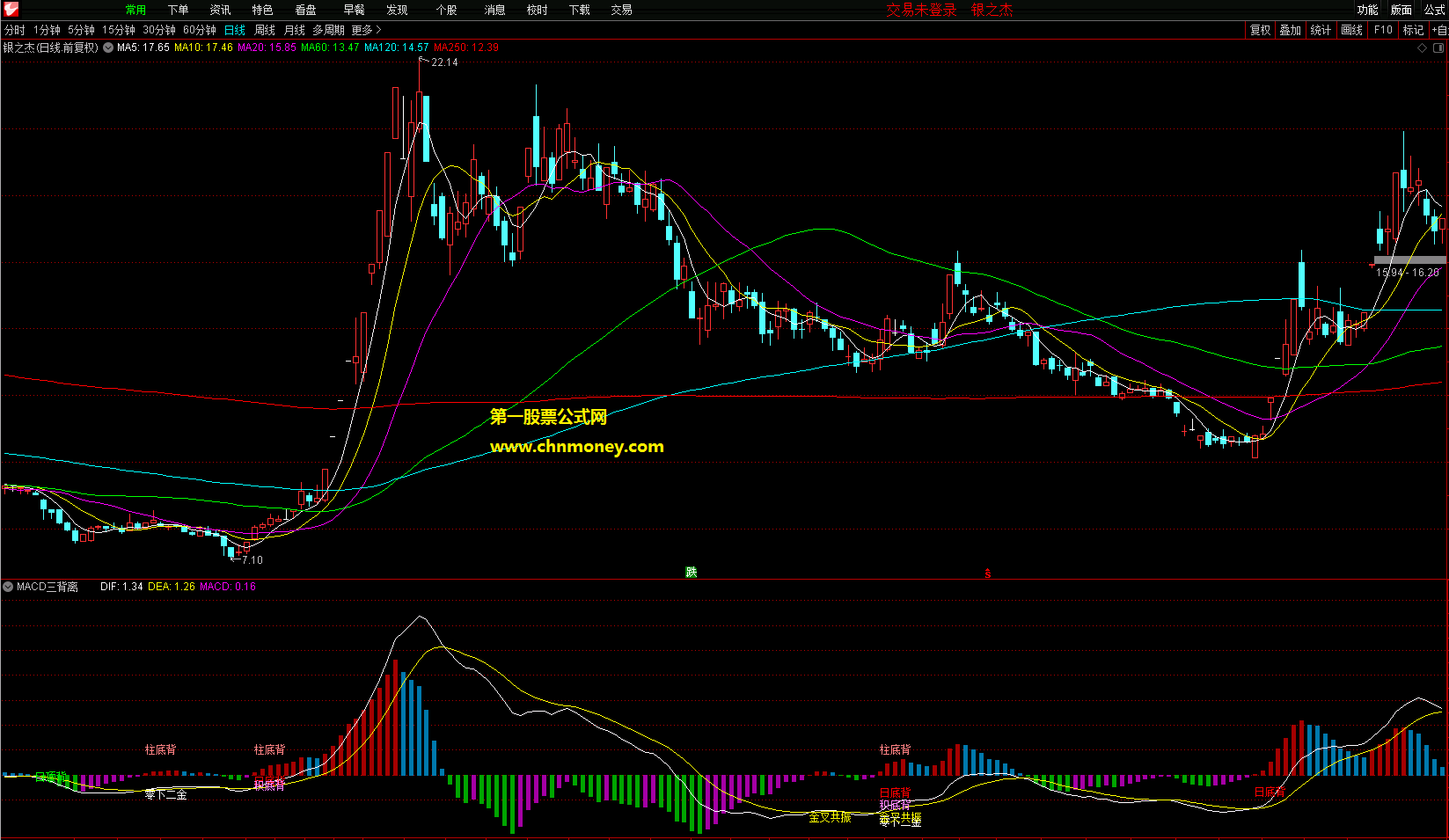 macd同时三背离选股/副图包含底背离和柱背离与积背离源码不加密无未来函数指标