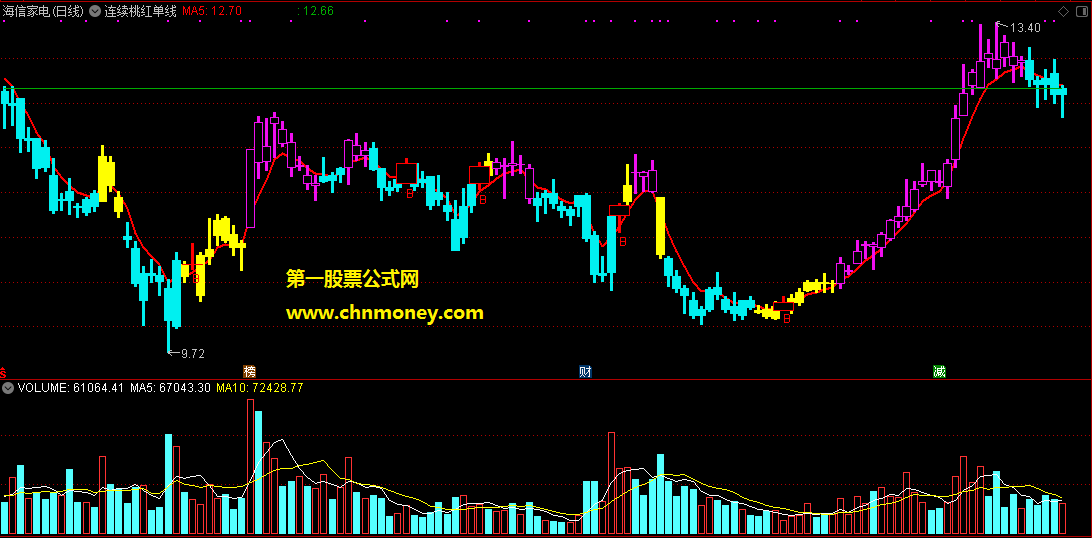用一根单线做股也能很好挣钱的连续桃红单线主图指标