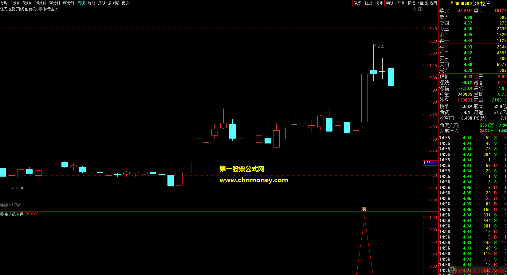 高成功率金少抓涨停副图/选股原创附截图源码加密但是无未来指标