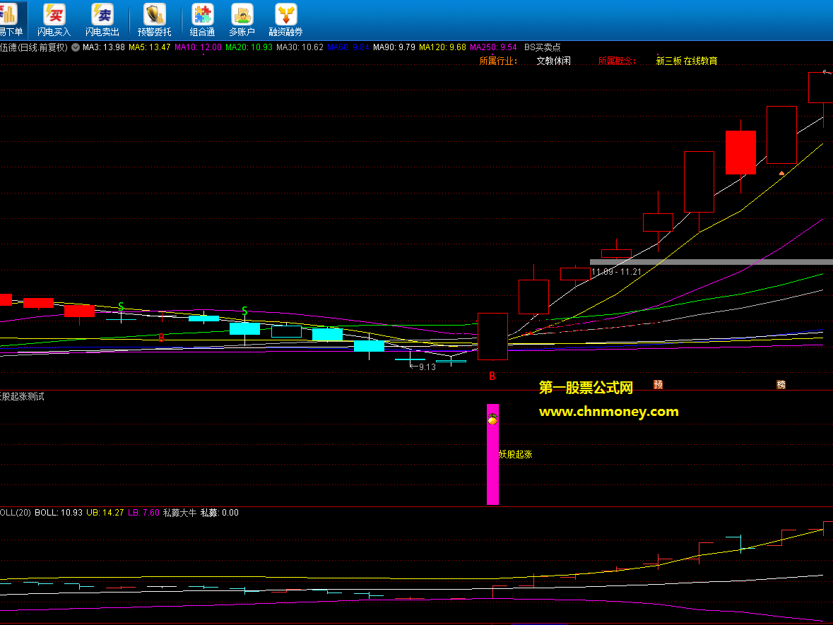 优化提高了预警信号数的妖股起涨副图/预警源码不加密也无未来函数指标