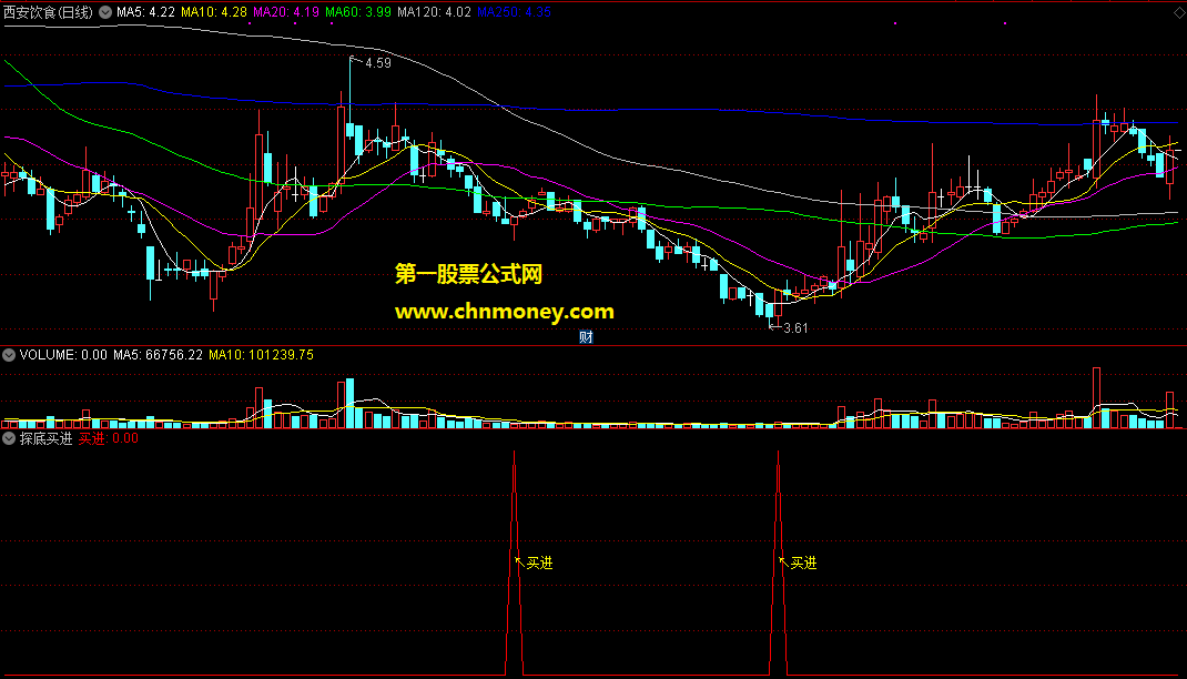 通达信公式探底买进副图附实测截图指标