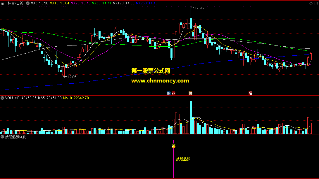 优化提高了预警信号数的妖股起涨副图/预警源码不加密也无未来函数指标