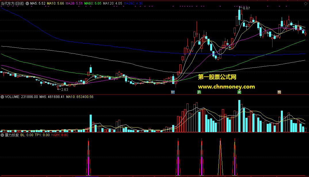 暴力妖股副图/选股附检测图源码完全加密指标