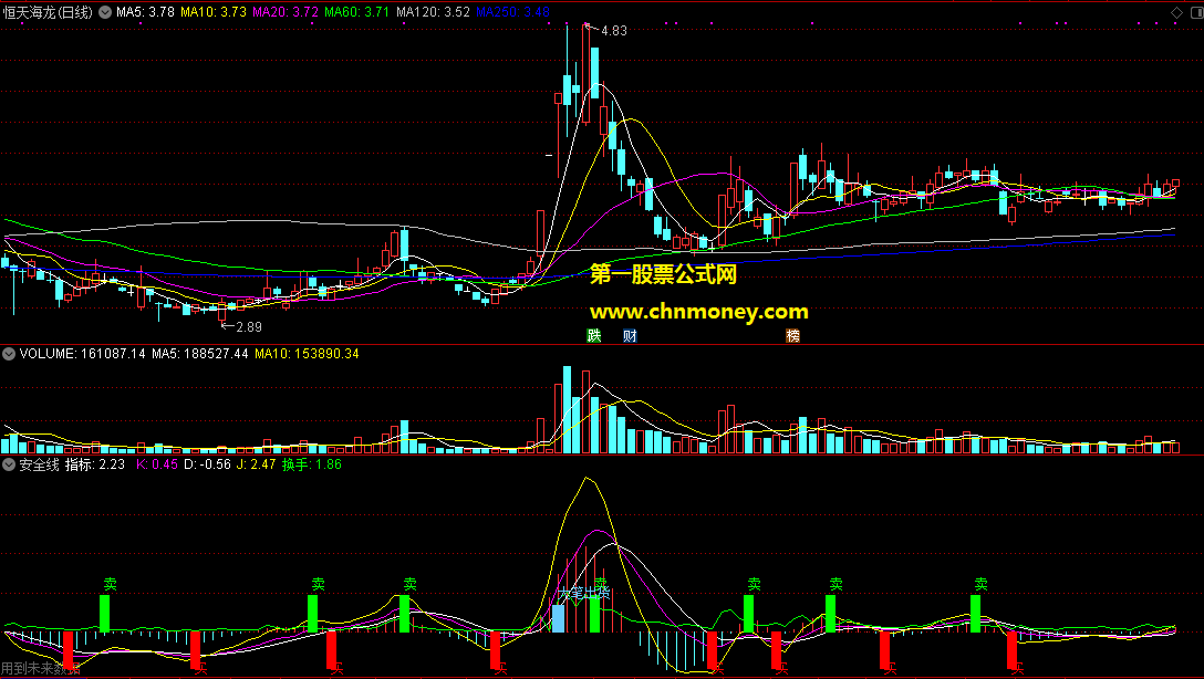 安全线做波段主图附源码图且无加密指标
