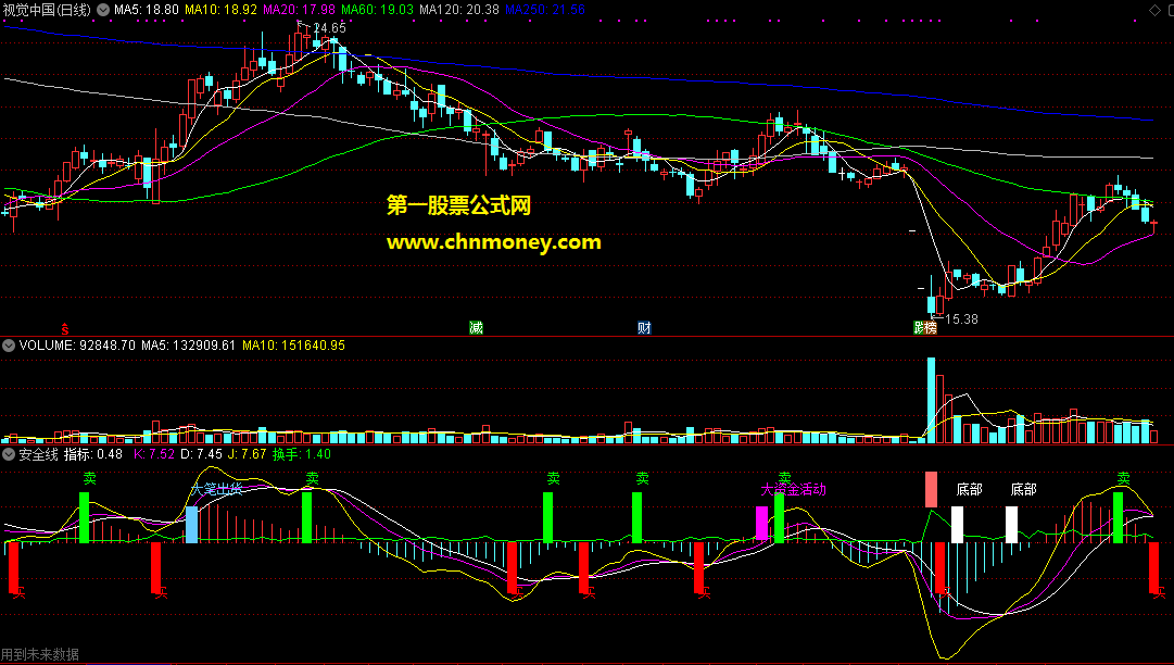 安全线做波段主图附源码图且无加密指标
