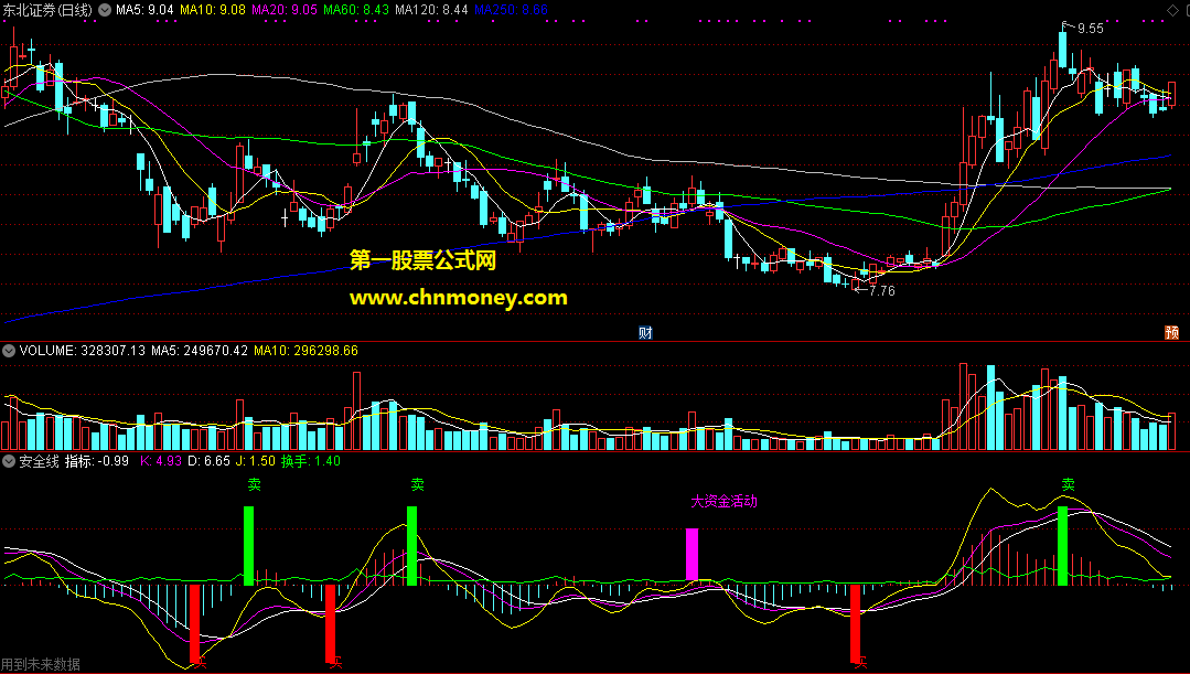 安全线做波段主图附源码图且无加密指标