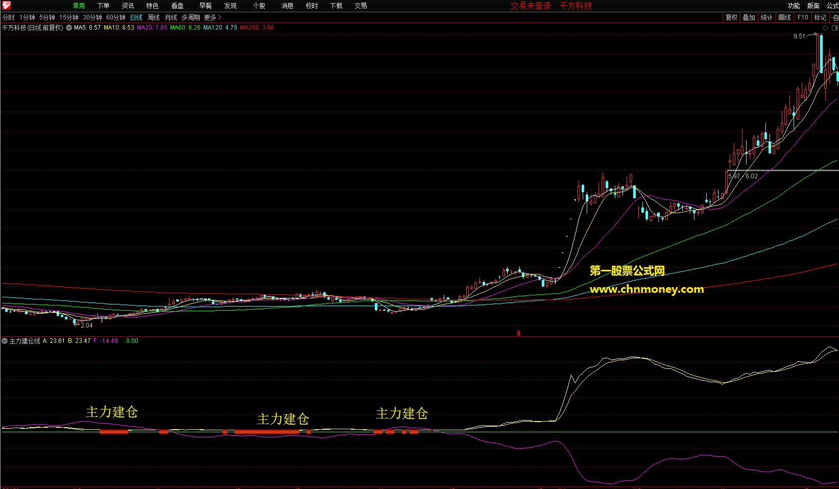主力建仓线副图附源码图不加密又无未来函数指标