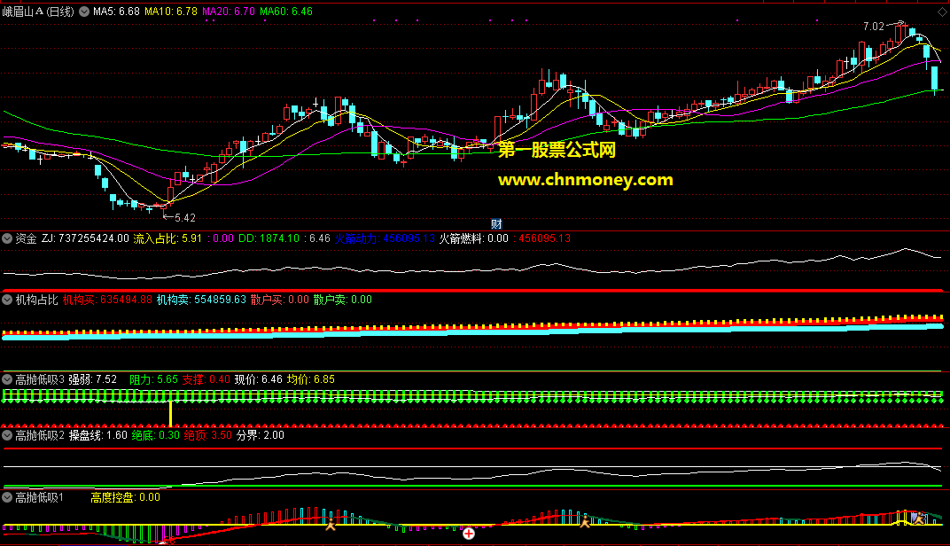 资金加高抛低吸和机构占比分时副图附源码图暂有加密指标