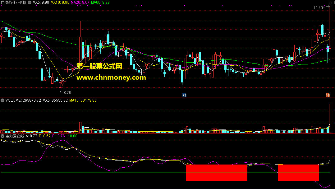 主力建仓线副图附源码图不加密又无未来函数指标