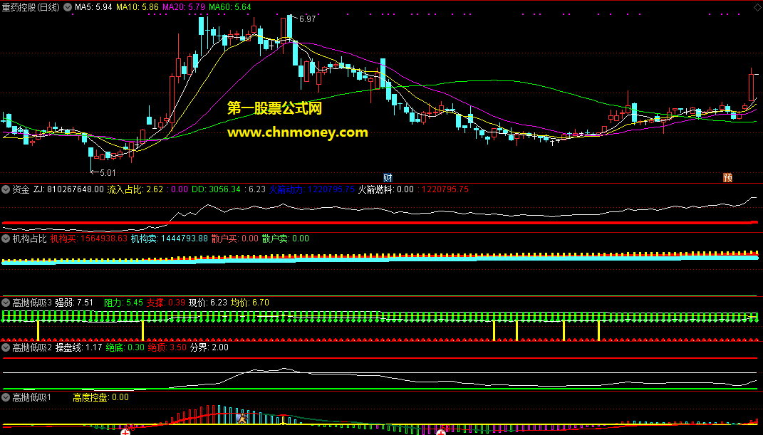 资金加高抛低吸和机构占比分时副图附源码图暂有加密指标