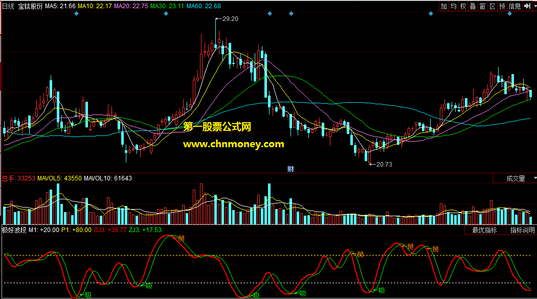 同花顺公式极好波段副图附操作截图指标
