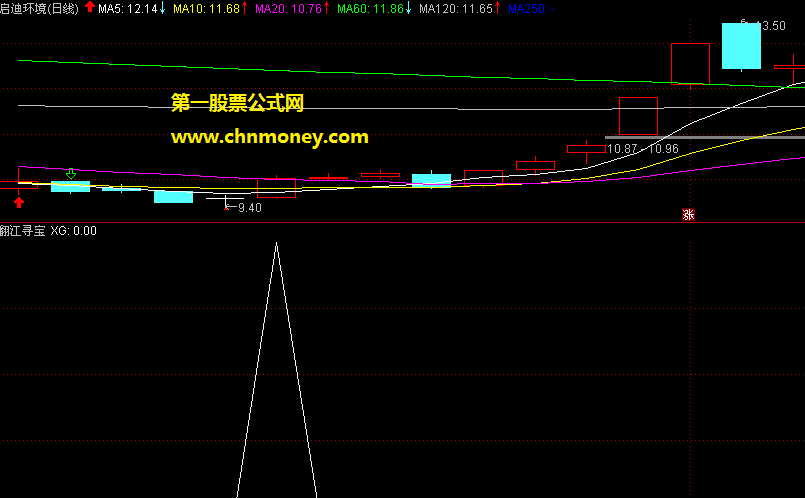 翻江寻宝副图/选股附实测图原码已完全加密指标