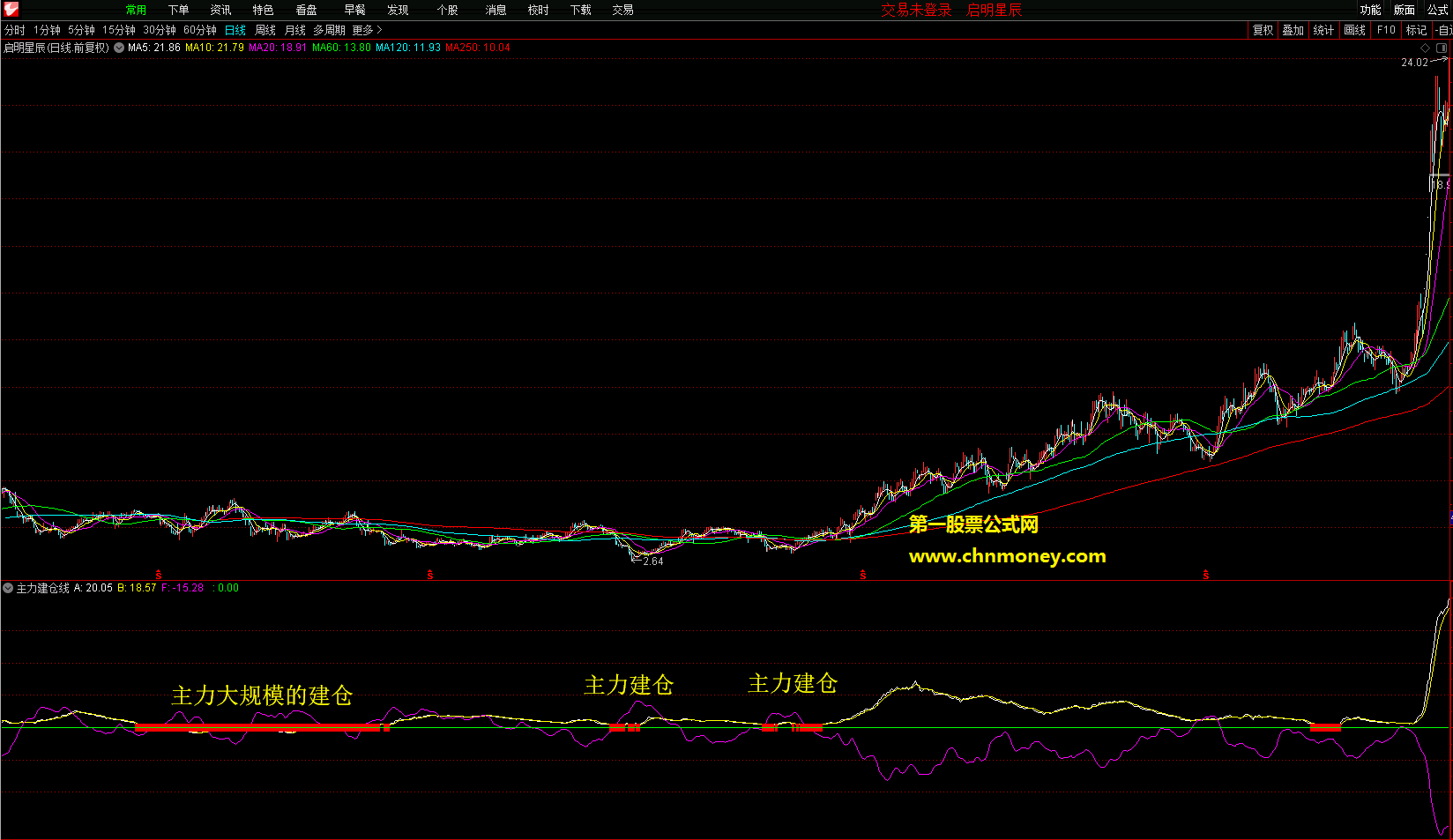 主力建仓线副图附源码图不加密又无未来函数指标