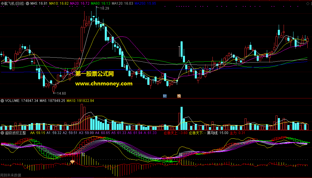 通达信公式超级波段王整合金钻极品副图附原码图指标