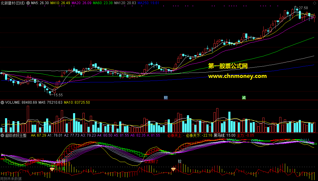 通达信公式超级波段王整合金钻极品副图附原码图指标