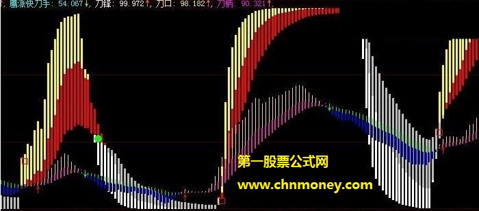 刚从知名股票论坛里淘回来的鹰派趋势快刀手副图公式