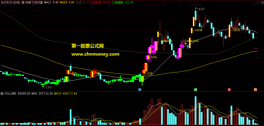 突破下线可建仓主图附有截图没有未来指标