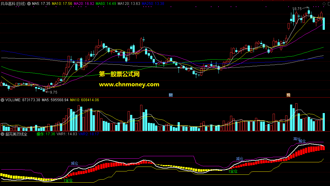 超完美双线全仓买卖副图已经去掉了多余的代码附检测图指标