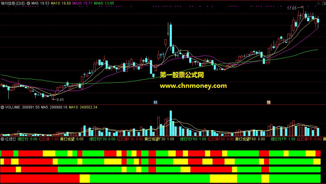 多周期红绿灯副图大周期绿灯下去找买点加密亦无未来函数指标