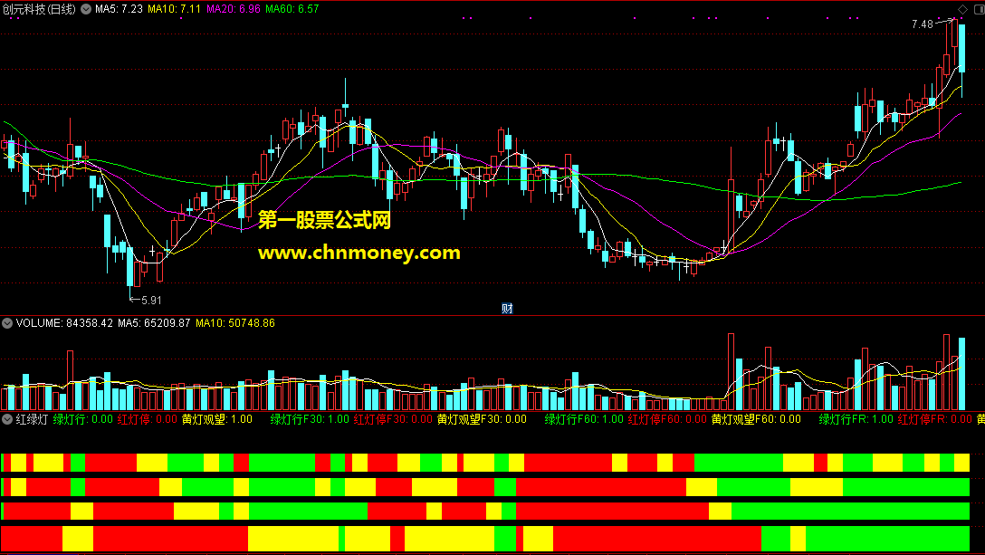多周期红绿灯副图大周期绿灯下去找买点加密亦无未来函数指标