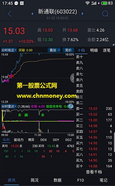 手机通达信公式分时有庄分时主图附效果图指标