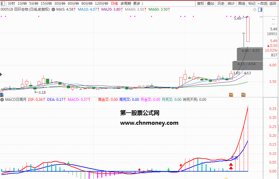 macd将死不死优化副图及选股预警附检测图源码中无未来指标